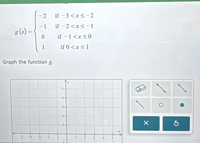 g(x)=beginarrayl -2if-3
Graph the function g. 
。 
×