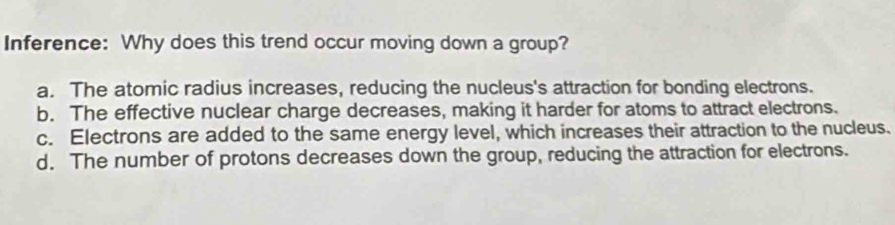 Inference: Why does this trend occur moving down a group?
a. The atomic radius increases, reducing the nucleus's attraction for bonding electrons.
b. The effective nuclear charge decreases, making it harder for atoms to attract electrons.
c. Electrons are added to the same energy level, which increases their attraction to the nucleus.
d. The number of protons decreases down the group, reducing the attraction for electrons.