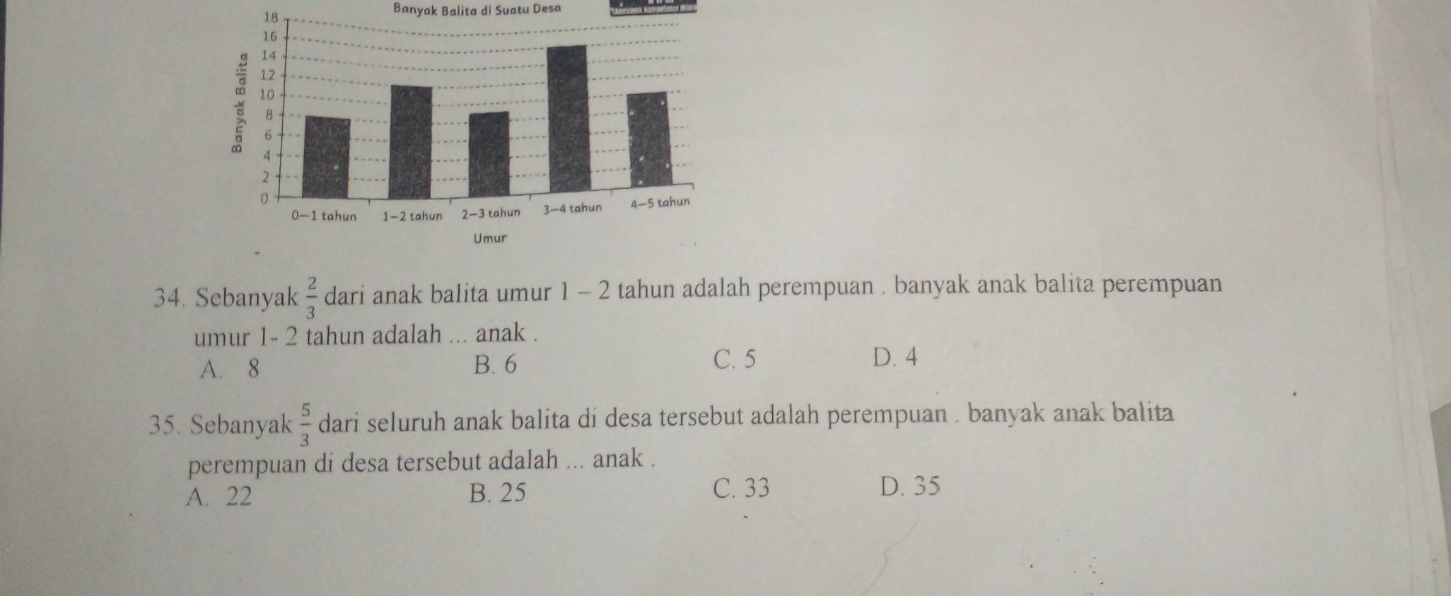 Banyak Balita di Suatu Desa
34. Sebanyak  2/3  dari anak balita umur 1 - 2 tahun adalah perempuan . banyak anak balita perempuan
umur 1- 2 tahun adalah ... anak .
C. 5
A. 8 B. 6 D. 4
35. Sebanyak  5/3  dari seluruh anak balita di desa tersebut adalah perempuan . banyak anak balita
perempuan di desa tersebut adalah ... anak .
A. 22 B. 25 C. 33 D. 35