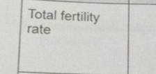 Total fertility 
rate