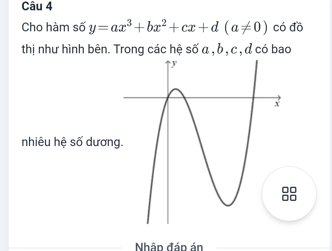 Cho hàm số y=ax^3+bx^2+cx+d(a!= 0) có đồ 
thị như hình bên. Trong các hệ số a , b , c , đ có bao 
nhiêu hệ số dươn 
Nhập đáp án