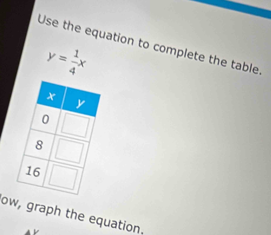 Use the equation to complete the table
y= 1/4 x
ow, graph the equation.