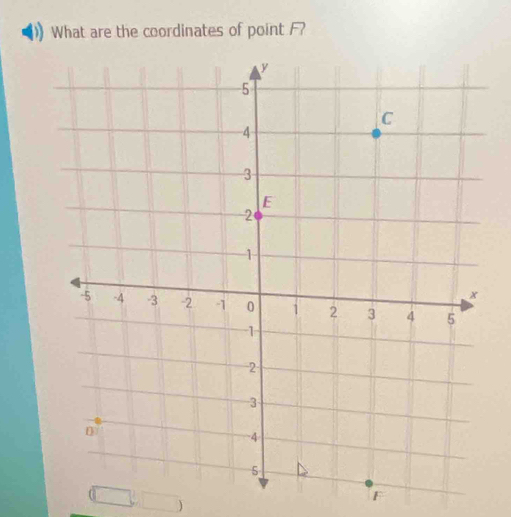 What are the coordinates of point F?
F