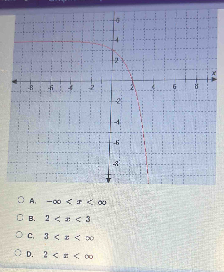 A. -∈fty
B. 2
C. 3
D. 2