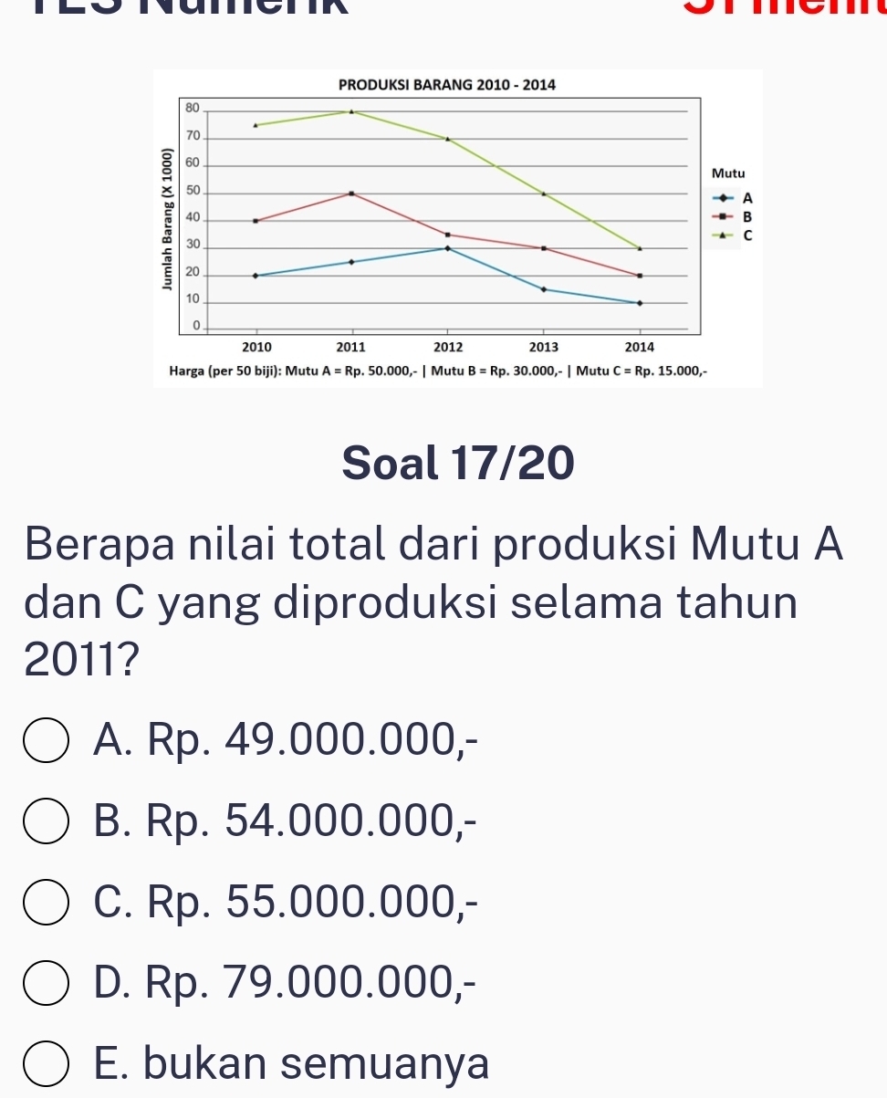 Soal 17/20
Berapa nilai total dari produksi Mutu A
dan C yang diproduksi selama tahun
2011?
A. Rp. 49.000.000,-
B. Rp. 54.000.000,-
C. Rp. 55.000.000,-
D. Rp. 79.000.000,-
E. bukan semuanya