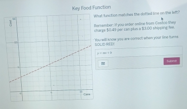 Key Food Function 
function matches the dotted line on the left? 
ember: If you order online from Costco they 
ge $0.49 per can plus a $3.00 shipping fee 
will know you are correct when your line turns 
ID RED!
y=ax+b
Subm