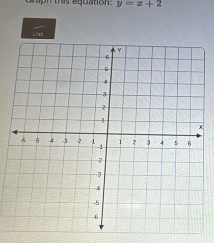 Graph this equation: y=x+2
LINE