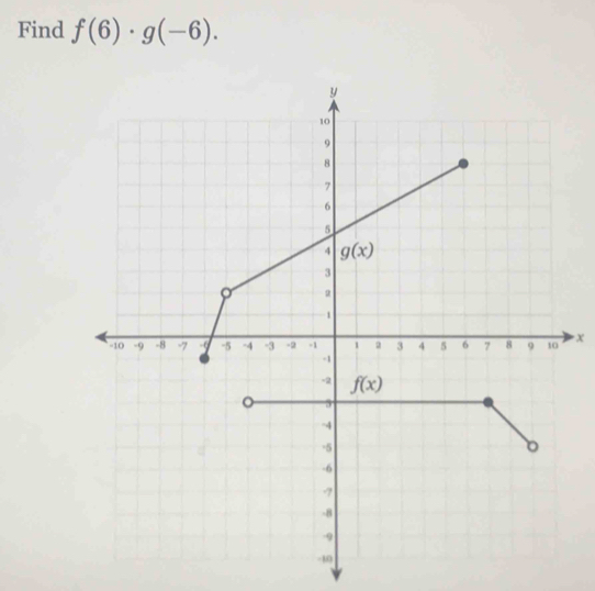 Find f(6)· g(-6).
x