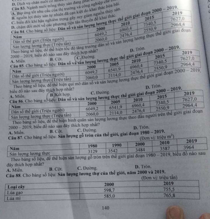 Dịch vụ chân nuổi có mh
gành nuôi trồng thủy sản đang phảt
và công nghiệp chế l
hác bừa bãi
a 
019
Theo bảng số liệu, đề thể hiện qui mô d
D. Tròn.
Theo bảng số liệu, để thể hiện bình quân sản lượng lư
2000 - 2019, biểu đồ nào sau đây thích hợp nhất?
A. Miễn. B. Cột. C. Đường. D. Tròn.
ợng gỗ tròn của thế giới, giai đoạn 1980 - 2019.
Theo bảng số liệu, để thể hiện sản lượng gỗ tròn trên thế giớ
đây thích hợp nhất?
A. Miền. B. Cột. C. Đường. D. Tròn.
Câu 88. Cho bảng số liệu: Sản lượng lương thự của thế giới, năm 2000 và 2019.
140