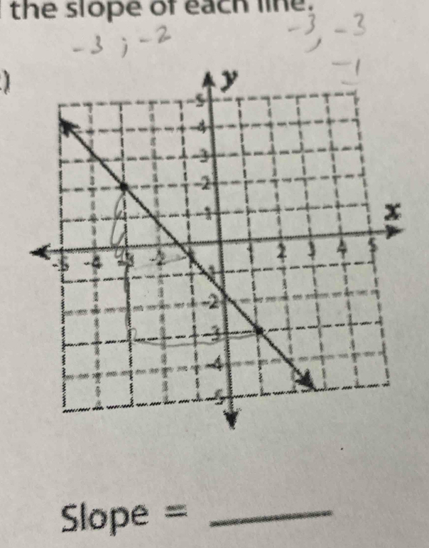 the slope of each line. 
1
Slope = _