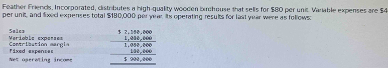 Feather Friends, Incorporated, distributes a high-quality wooden birdhouse that sells for $80 per unit. Variable expenses are $4
per unit, and fixed expenses total $180,000 per year. Its operating results for last year were as follows: 
Sales 
Variable expenses beginarrayr 5.2,160,000 _ 1,000,000 1,000,000 _ 5,900,000endarray 
Contribution margin 
Fixed expenses 
Net operating income