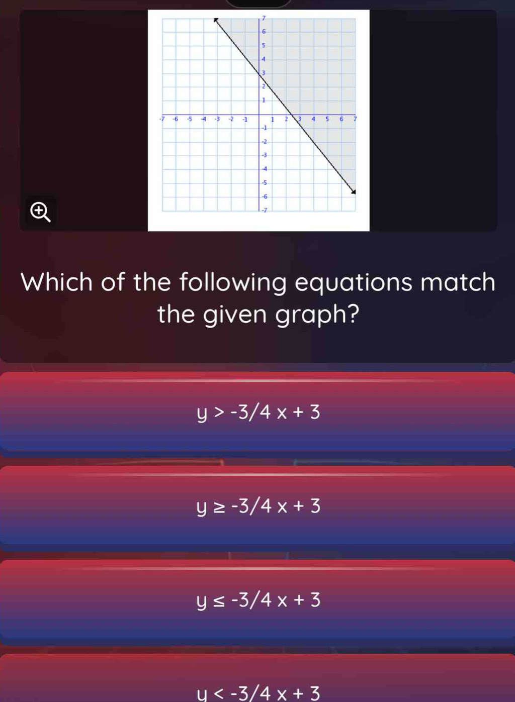 Which of the following equations match
the given graph?
y>-3/4x+3
y≥ -3/4x+3
y≤ -3/4x+3
u