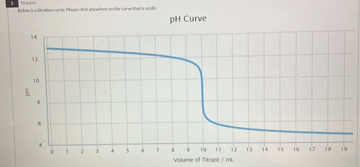 3 10 points 
Below is a titration curve. Please click anywhere on the curve that is acidic. 
pH Curve 
Volume of Titrant / mL