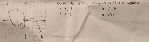 Decide whether the following are positive or negative:
a f(-1) b f'(0)
C f(2)
d f'(3)