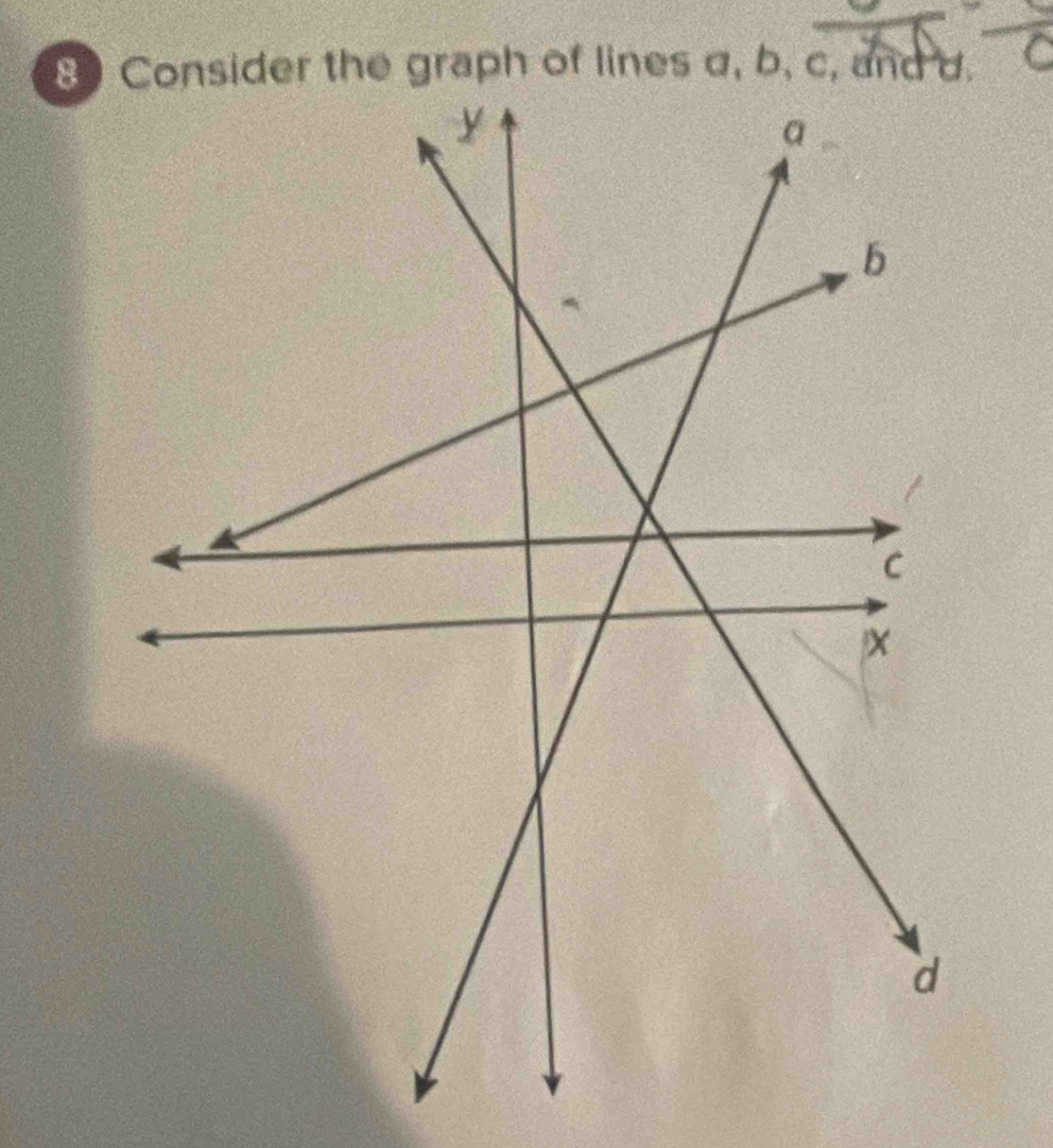 Consider the graph of lines a, b, c, and d.