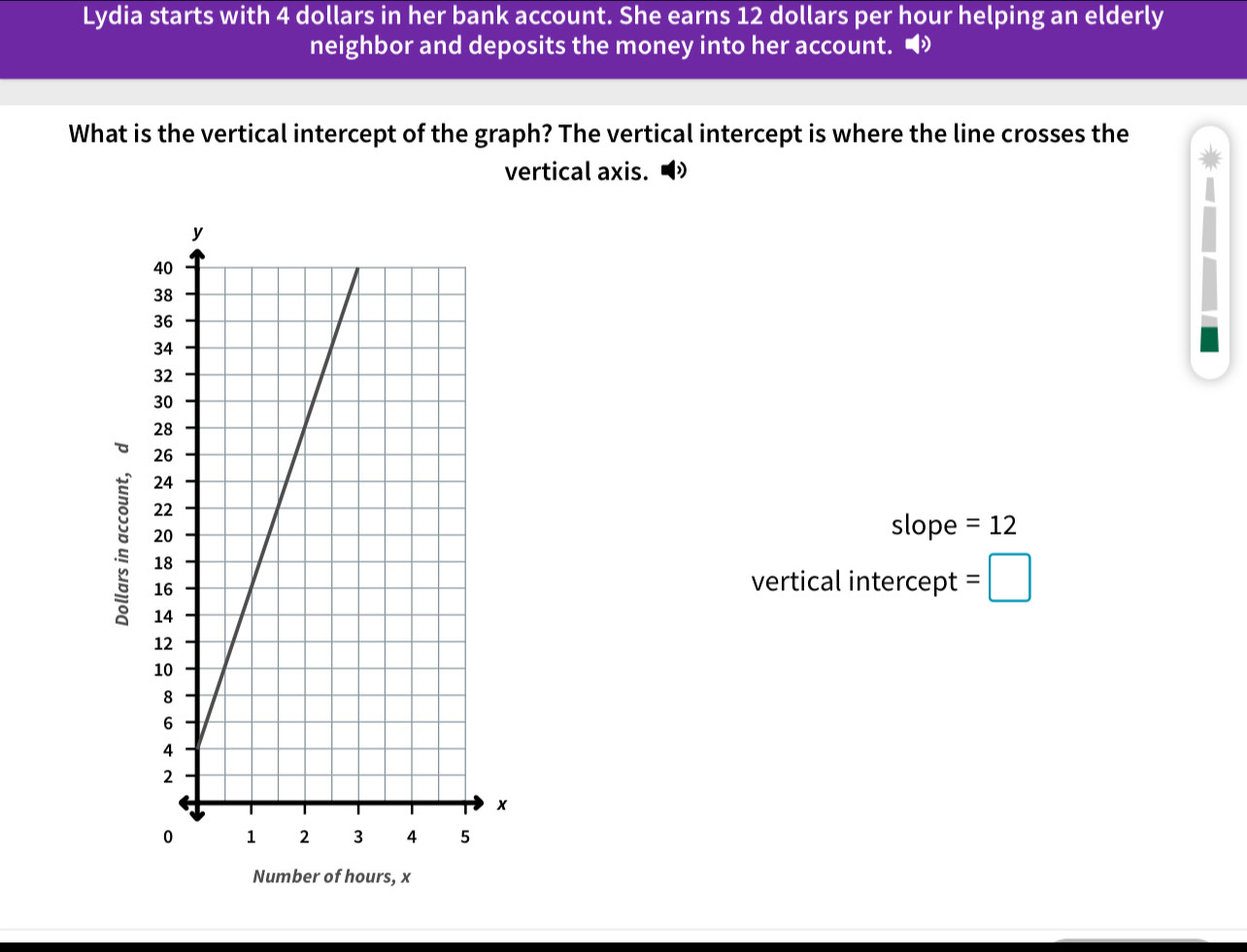 Lydia starts with 4 dollars in her bank account. She earns 12 dollars per hour helping an elderly 
neighbor and deposits the money into her account. ◢ 
What is the vertical intercept of the graph? The vertical intercept is where the line crosses the 
vertical axis. 
: 
slope =12
vertical intercept =□
Number of hours, x