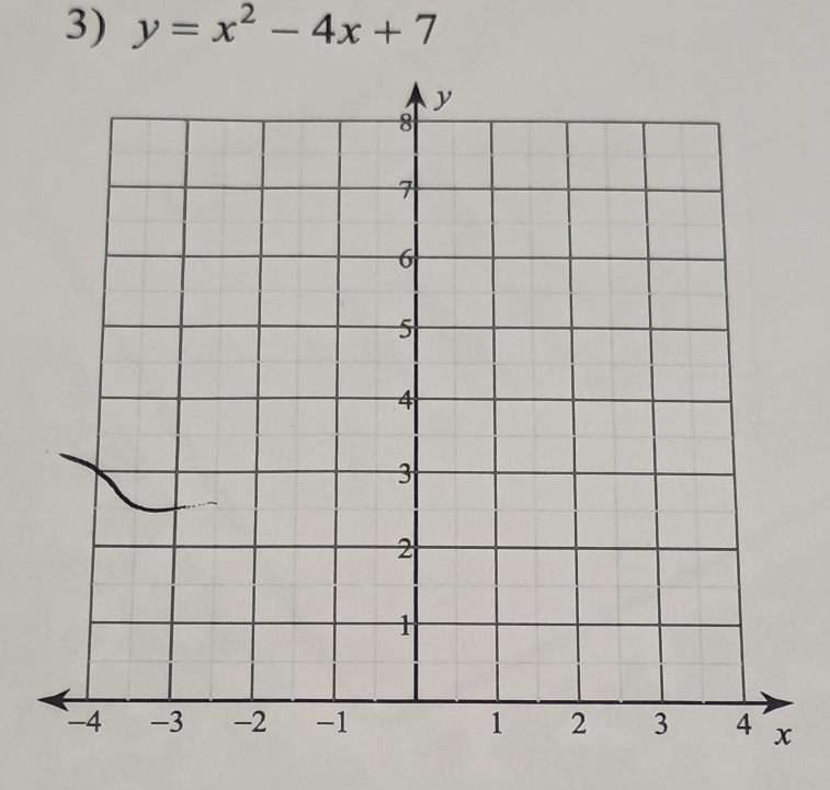 y=x^2-4x+7