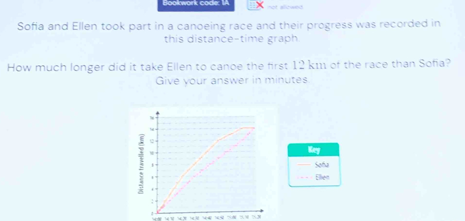 Bookwork code: IA not allowed 
Sofia and Ellen took part in a canoeing race and their progress was recorded in 
this distance-time graph. 
How much longer did it take Ellen to canoe the first 12 kı1 of the race than Sofia? 
Give your answer in minutes
76
M
: M 
Key 
$ Saña 
1 Elien 
: 
x3 d “ .2