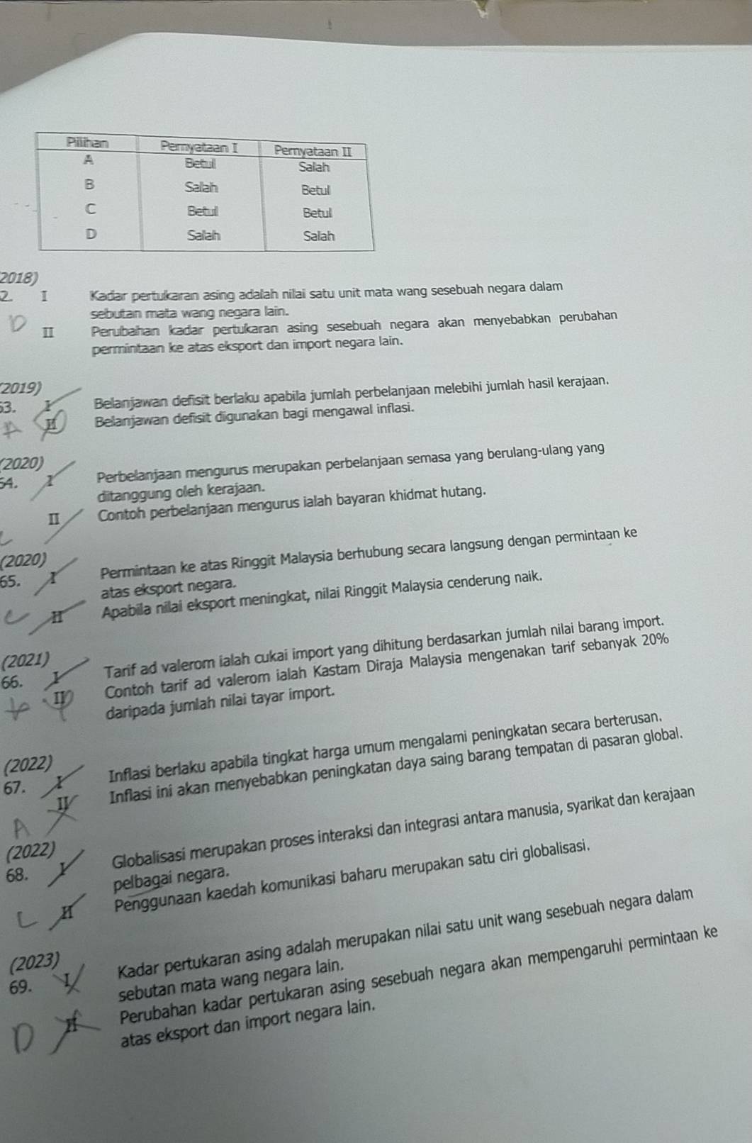 2 1 Kadar pertukaran asing adaľah nilai satu unit mata wang sesebuah negara dalam
sebutan mata wang negara lain.
I Perubahan kadar pertukaran asing sesebuah negara akan menyebabkan perubahan
permintaan ke atas eksport dan import negara lain.
2019)
3. Belanjawan defisit berlaku apabila jumlah perbelanjaan melebihi jumlah hasil kerajaan.
M Belanjawan defisit digunakan bagi mengawal inflasi.
(2020)
54. Perbelanjaan mengurus merupakan perbelanjaan semasa yang berulang-ulang yang
ditanggung oleh kerajaan.
Ⅱ Contoh perbelanjaan mengurus ialah bayaran khidmat hutang.
I
65. 1 Permintaan ke atas Ringgit Malaysia berhubung secara langsung dengan permintaan ke
(2020)
atas eksport negara.
H Apabila nilai eksport meningkat, nilai Ringgit Malaysia cenderung naik.
(2021)
Tarif ad valerom ialah cukai import yang dihitung berdasarkan jumlah nilai barang import.
66.
Contoh tarif ad valerom ialah Kastam Diraja Malaysia mengenakan tarif sebanyak 20%
daripada jumlah nilai tayar import.
67. Inflasi berlaku apabila tingkat harga umum mengalami peningkatan secara berterusan.
(2022)
IV Inflasi ini akan menyebabkan peningkatan daya saing barang tempatan di pasaran global.
68. Globalisasi merupakan proses interaksi dan integrasi antara manusia, syarikat dan kerajaan
(2022)
H Penggunaan kaedah komunikasi baharu merupakan satu ciri globalisasi.
pelbagai negara.
(2023)
Kadar pertukaran asing adalah merupakan nilai satu unit wang sesebuah negara dalam
Perubahan kadar pertukaran asing sesebuah negara akan mempengaruhi permintaan ke
69.
sebutan mata wang negara lain.
atas eksport dan import negara lain.