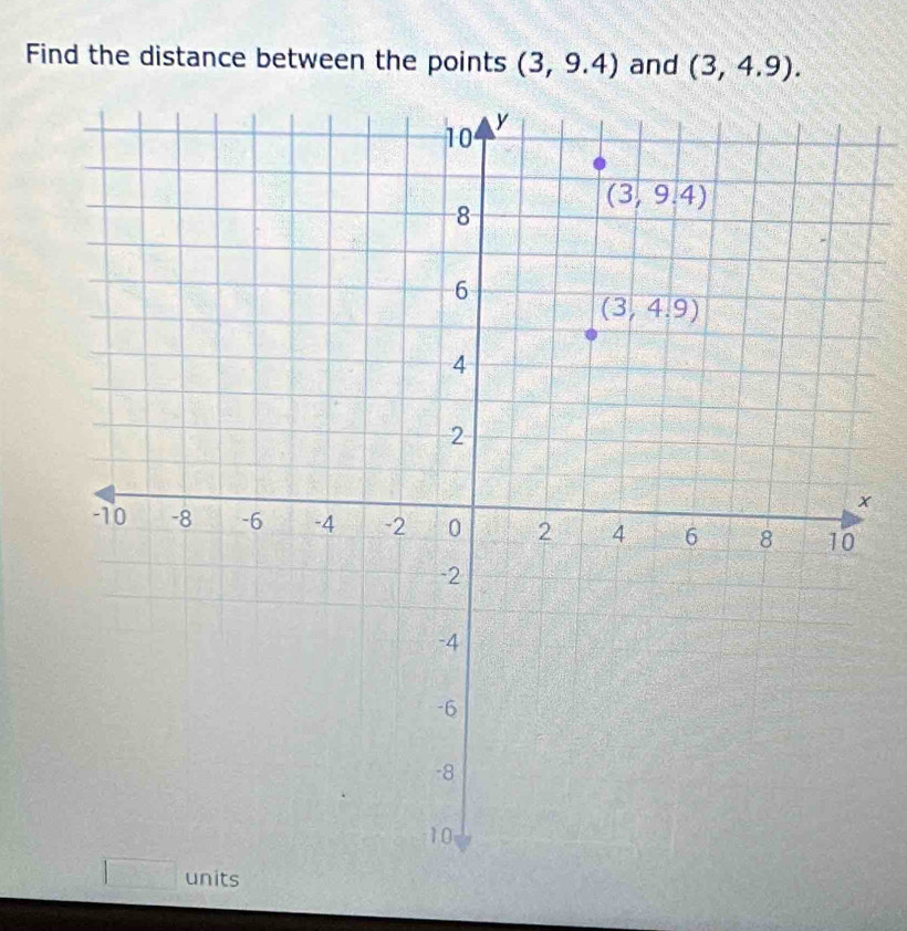 Find the distance between the points (3,9.4) and (3,4.9).
x