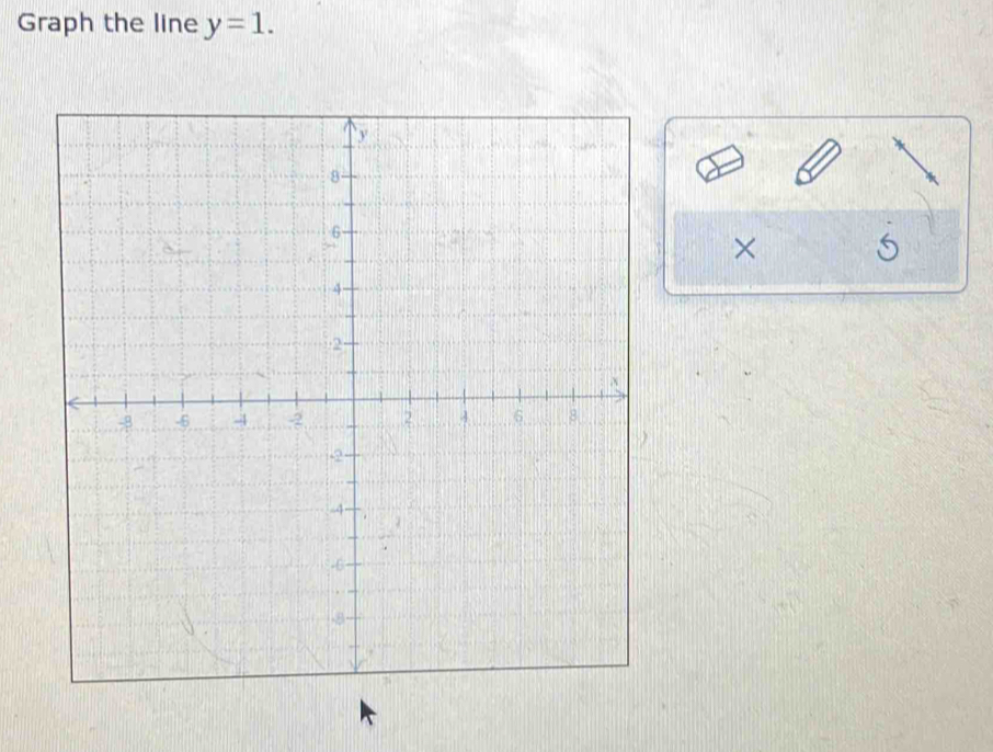 Graph the line y=1. 
×
6