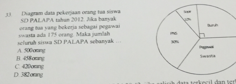 Diagram data pekerjaan orang tua siswa
SD PALAPA tahun 2012. Jika banyak 
orang tua yang bekerja sebagai pegawai
swasta ada 175 orang. Maka jumlah 
seluruh siswa SD PALAPA sebanyak ...
A. 500 orang
B. 458 orang
C. 420 orang
D. 382 orang
si h da ta terkecil dan ter