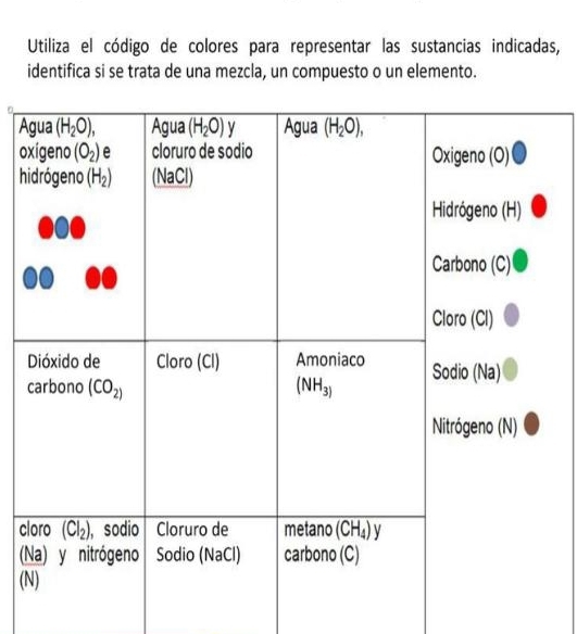Resuelto:Utiliza el código de colores para representar las sustancias ...