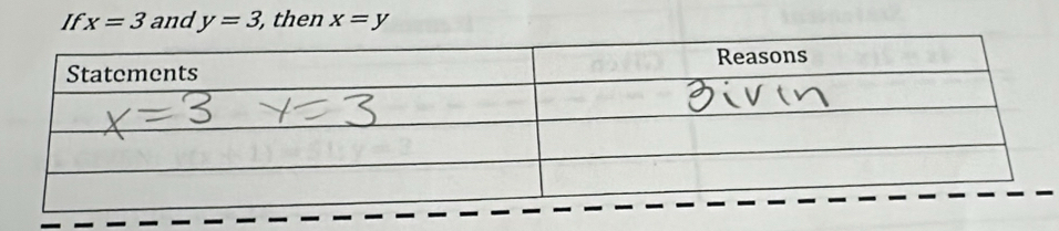 If x=3 and y=3, , then x=y