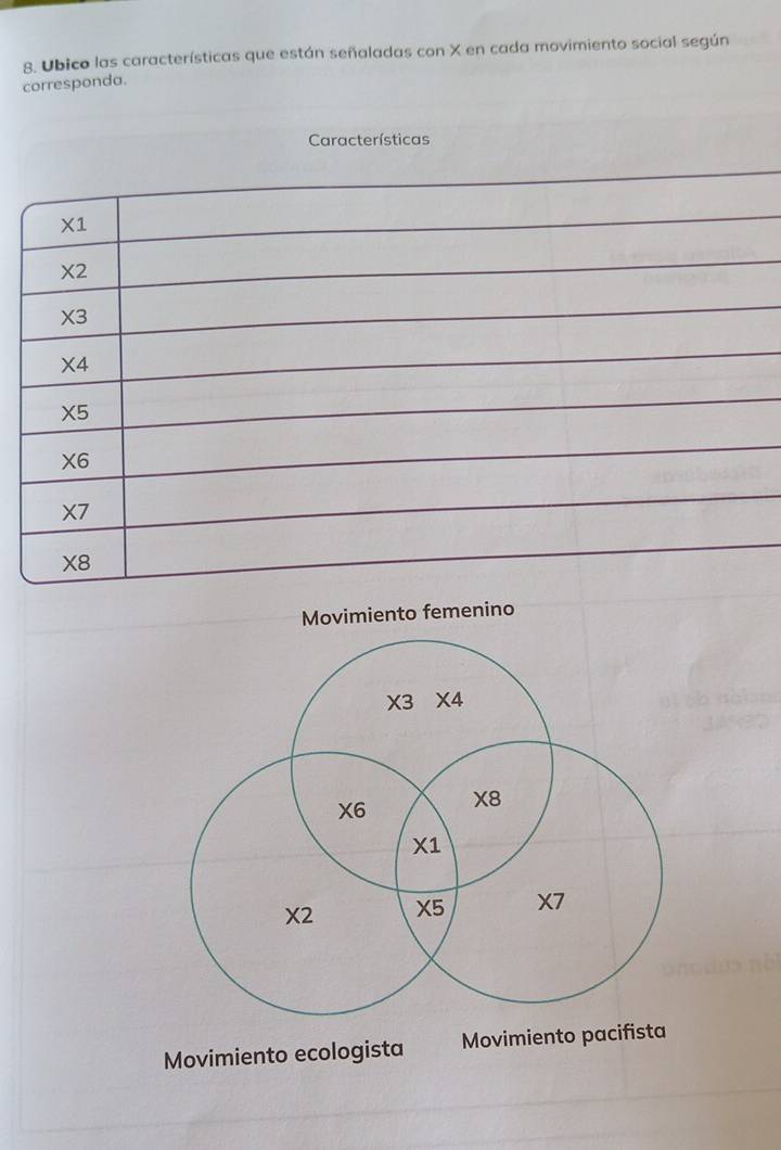 Ubico las características que están señaladas con X en cada movimiento social según 
corresponda. 
Características
* 1
* 2
* 3
* 4
* 5
* 6
* 7
* 8
Movimiento femenino
* 3 * 4
X6 * 8
X1
X2 X5 X7 
Movimiento ecologista Movimiento pacifista