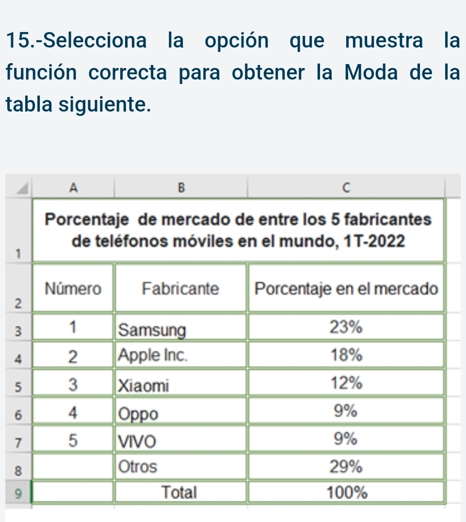 15.-Selecciona la opción que muestra la 
función correcta para obtener la Moda de la 
tabla siguiente.
1
2
3
4
5
6
7
8
9