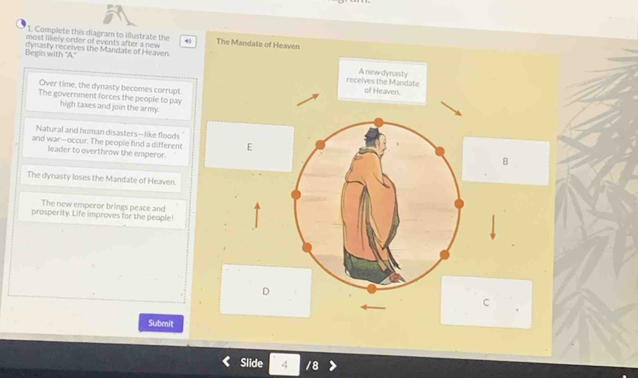 Complete this diagram to illustrate the 
most likely order of events after a new 40 The Mandate of Heaven 
dynasty receives the Mandate of Heaven. 
Begin with 'A.' A new dynasty 
receives the Mandate 
Over time, the dynasty becomes corrupt. 
of Heaven. 
The government forces the people to pay 
high taxes and join the army. 
Natural and human disasters--like floods 
and war—occur. The people find a different EB 
leader to overthrow the emperor. 
The dynasty loses the Mandate of Heaven. 
The new emperor brings peace and 
prosperity. Life improves for the people! 
D 
C 
Submit 
Slide 4 I8