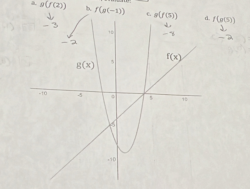 ie:
a. g(f(2)) b. f(g(-1)) f(g(5))