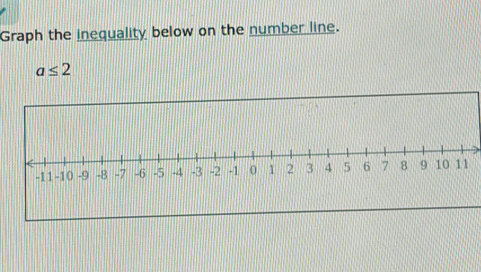 Graph the inequality below on the number line.
a≤ 2