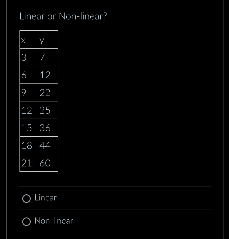 Linear or Non-linear?
Linear
Non-linear