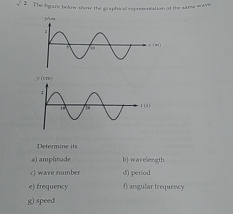 √ 2. The figure below show the graphical representation of the same wave. 
Determine its 
a) amplitude b) wavelength 
c) wave number d) period 
e) frequency f) angular frequency 
g) speed