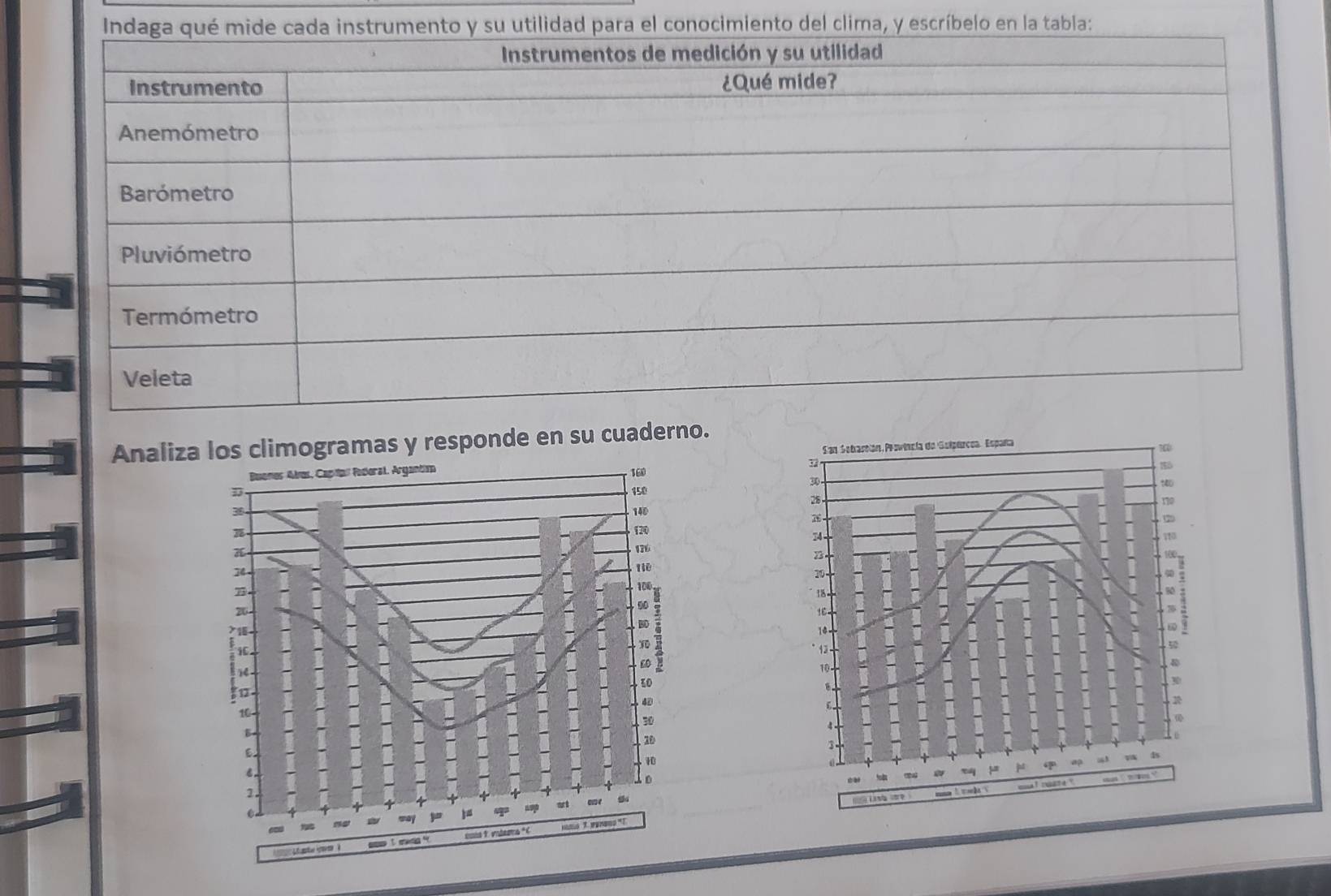 ríbelo en la tabla: 
Analizas y responde en su cuaderno.