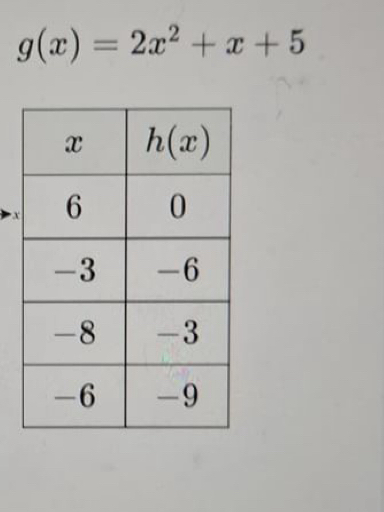 g(x)=2x^2+x+5
x