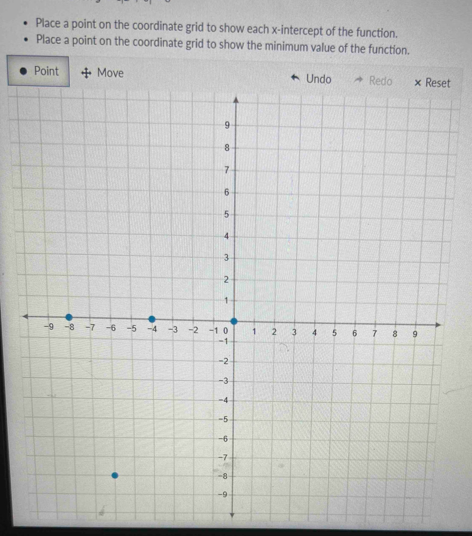 Place a point on the coordinate grid to show each x-intercept of the function. 
Place a point on the coordinate grid to show the minimum value of the function. 
Point Move Undo t