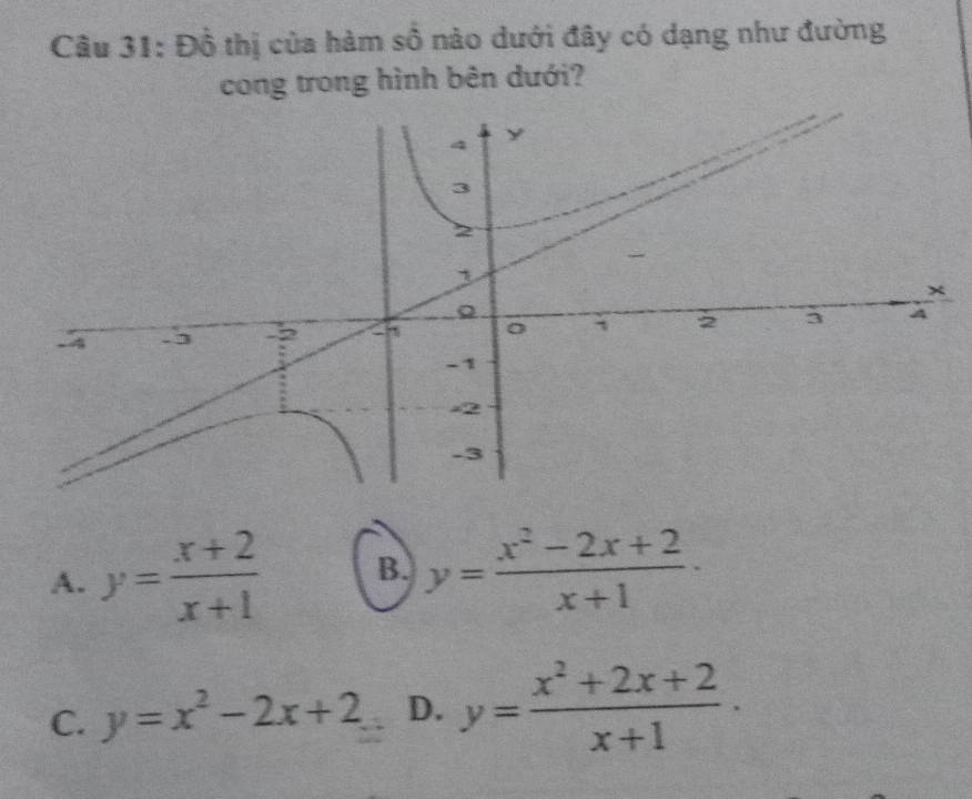 Đồ thị của hàm số nào dưới đây có dạng như đường
cong trong hình bên dưới?
A. y= (x+2)/x+1  B. y= (x^2-2x+2)/x+1 ·
C. y=x^2-2x+2 D. y= (x^2+2x+2)/x+1 ·