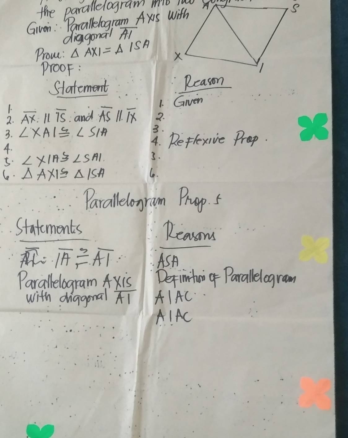 the parallelogram mio lul 
Giuon : Parallelogram Axs With 
diagonal overline A1
Prove: △ AXI=△ ISA
proo: 
Slatement 
1. Gwen 
1. 
2. overline AX:parallel overline TS and overline ASparallel overline IX 2. 
3. ∠ XAI≌ ∠ SIA 3. 
4. Rettexive Prop. 
4. ∠ XIA≌ ∠ SAI
3. 
5. 
le. △ AXI≌ △ ISA 6e. 
Parallelogram Prap. 5 
Statements 
Reasons
overline AL=overline IA≌ overline AI
ASA 
Parallelogram Ax 15 Derinitirof Parallelogram 
with diagonal overline AI AIAC
AIAC