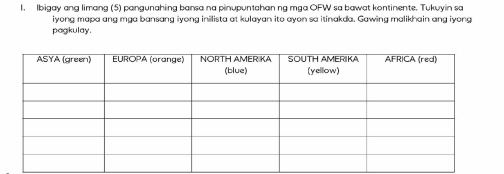 Ibigay ang limang (5) pangunahing bansa na pinupuntchan ng mga OFW sa bawat kontinente. Tukuyin sa 
iyong mapa ang mga bansang iyong inilista at kulayan ito ayon sa itinakda. Gawing malikhain ang iyong 
pagkulay.