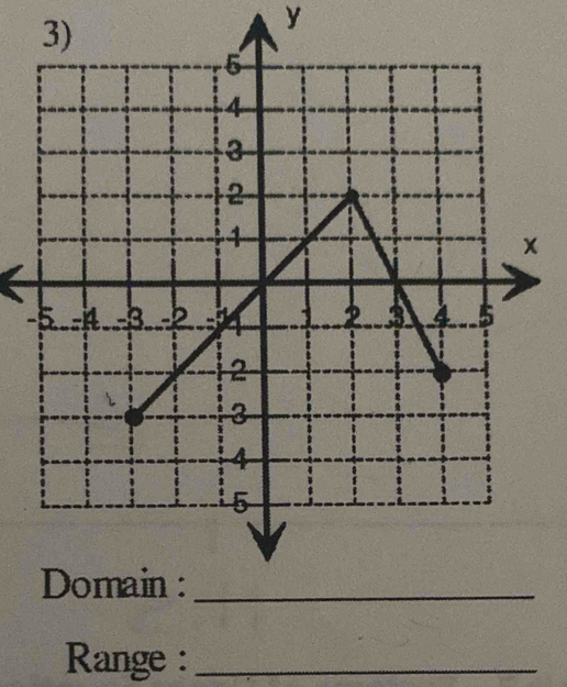 y
- 
Range :_