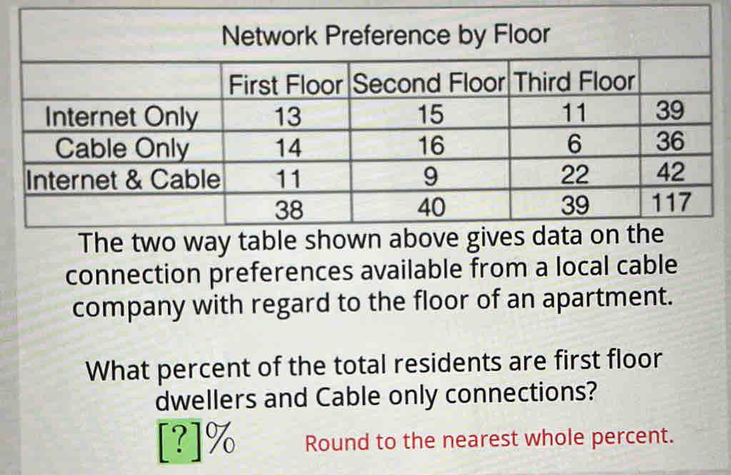 The two way table shown above gives data on the 
connection preferences available from a local cable 
company with regard to the floor of an apartment. 
What percent of the total residents are first floor 
dwellers and Cable only connections?
[?]% Round to the nearest whole percent.