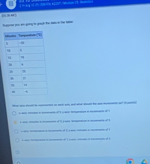 Yr Aig IC (P) (SM-F1) #2297 / Module 05: Statistlicn
(05.06 MC)
Suppose you are going to graph the data in the table:
What tata should be represented on each aws, and what should the axia increments be? (4 points)
v--exs; minutes in increments of 5; y-axis: temperature in increments of 1
x-axm; mnutes in increments of 5, y-exs, temperature in increments of 5
x-axs; temperature in increments of 5; y-exis; mnutes in increments of 1
x-sax tomperatore in increments of 1y asis, mutes in increments of 5