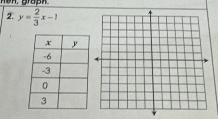 nen, grapn. 
2. y= 2/3 x-1