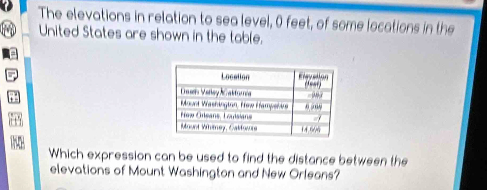 The elevations in relation to sea level, 0 feet, of some locations in the 
United States are shown in the table. 
Which expression can be used to find the distance between the 
elevations of Mount Washington and New Orleans?