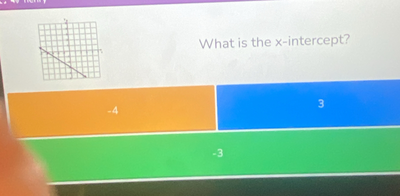 What is the x-intercept?
-4
3
-3