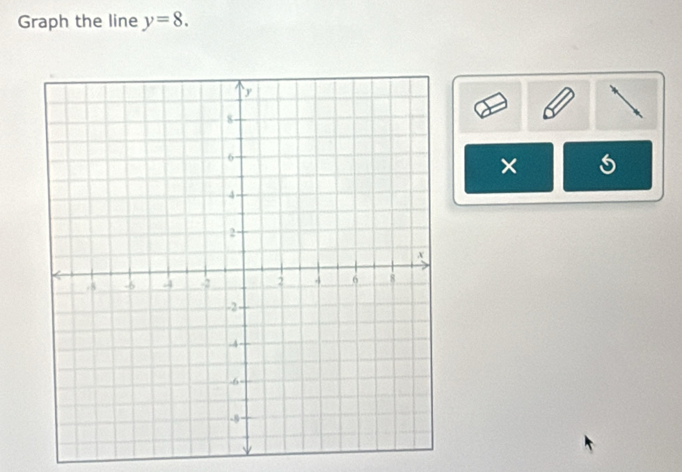 Graph the line y=8. 
× s