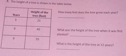 The height of a tree is shown in the table below. 
How many feet does the tree grow each year? 
_ 
What was the height of the tree when it was first 
lanted?_ 
hat is the height of the tree at 12 years? 
_