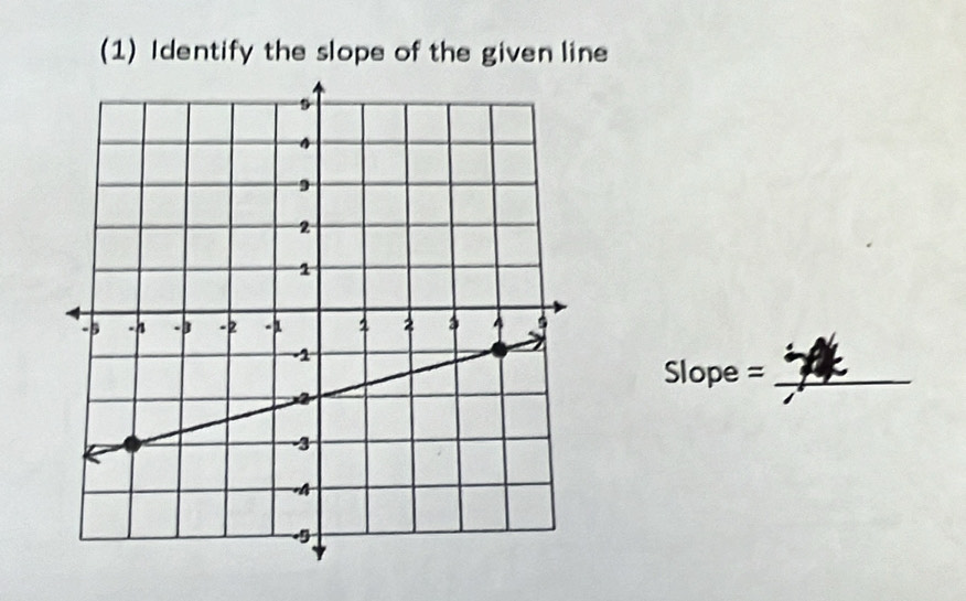 (1) Identify the slope of the given line
Slope = _